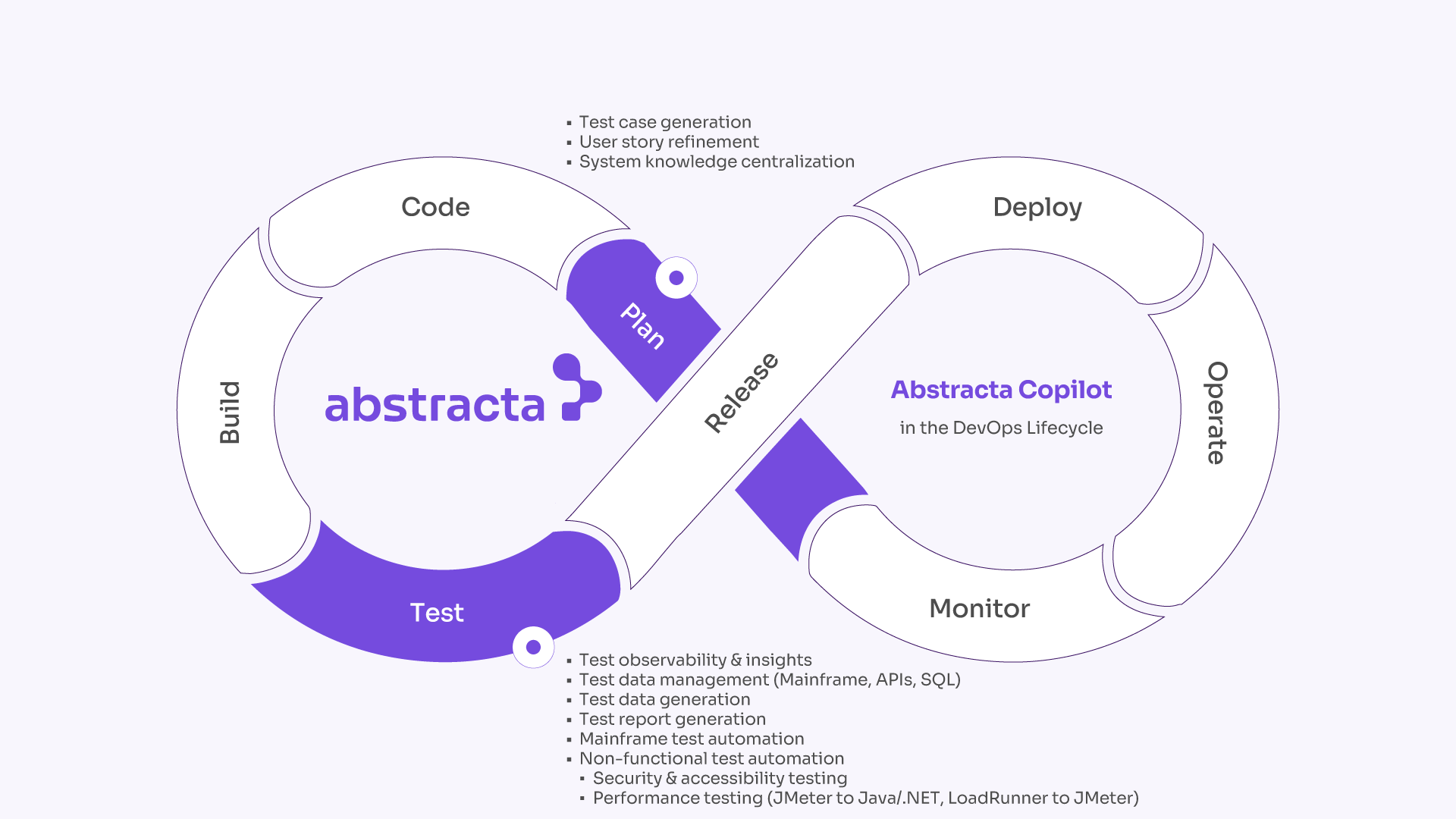abstracta-copilot-devops-diagram