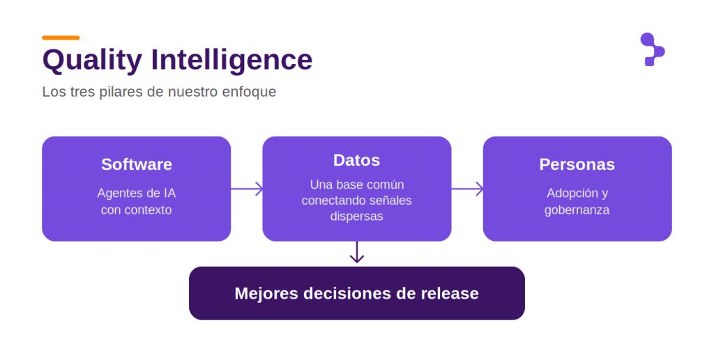 Qué es quality intelligence