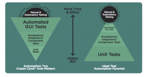 test automation pyramid