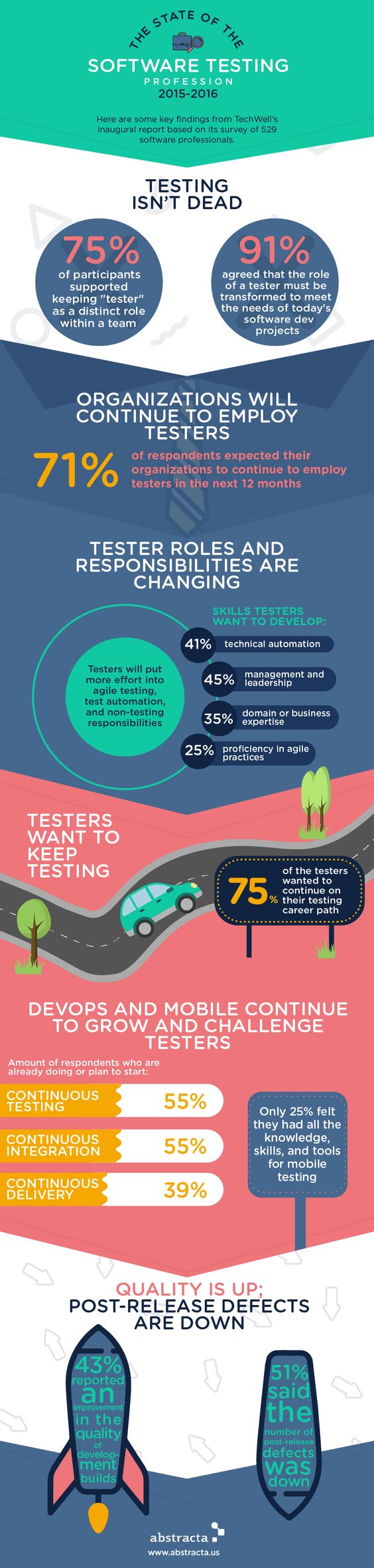 software quality infographic