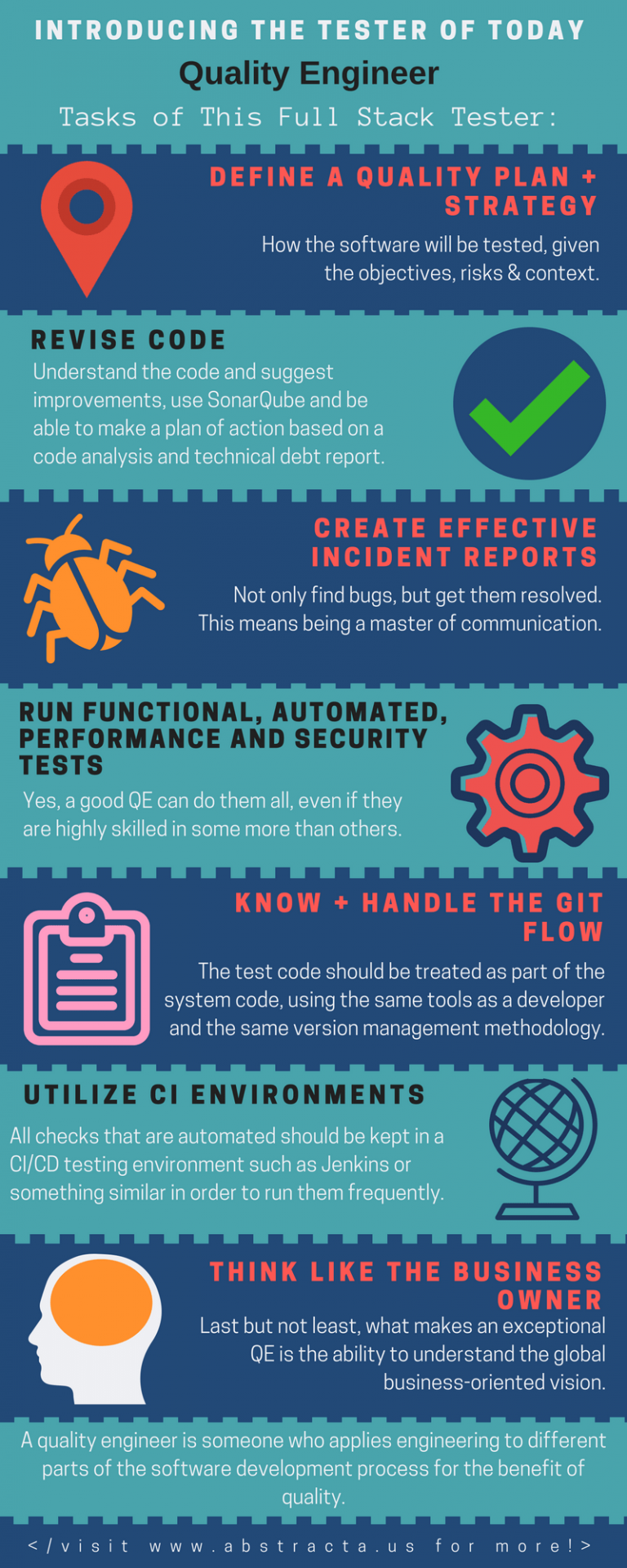 [infographic] What Is A Qe (quality Engineer)? 