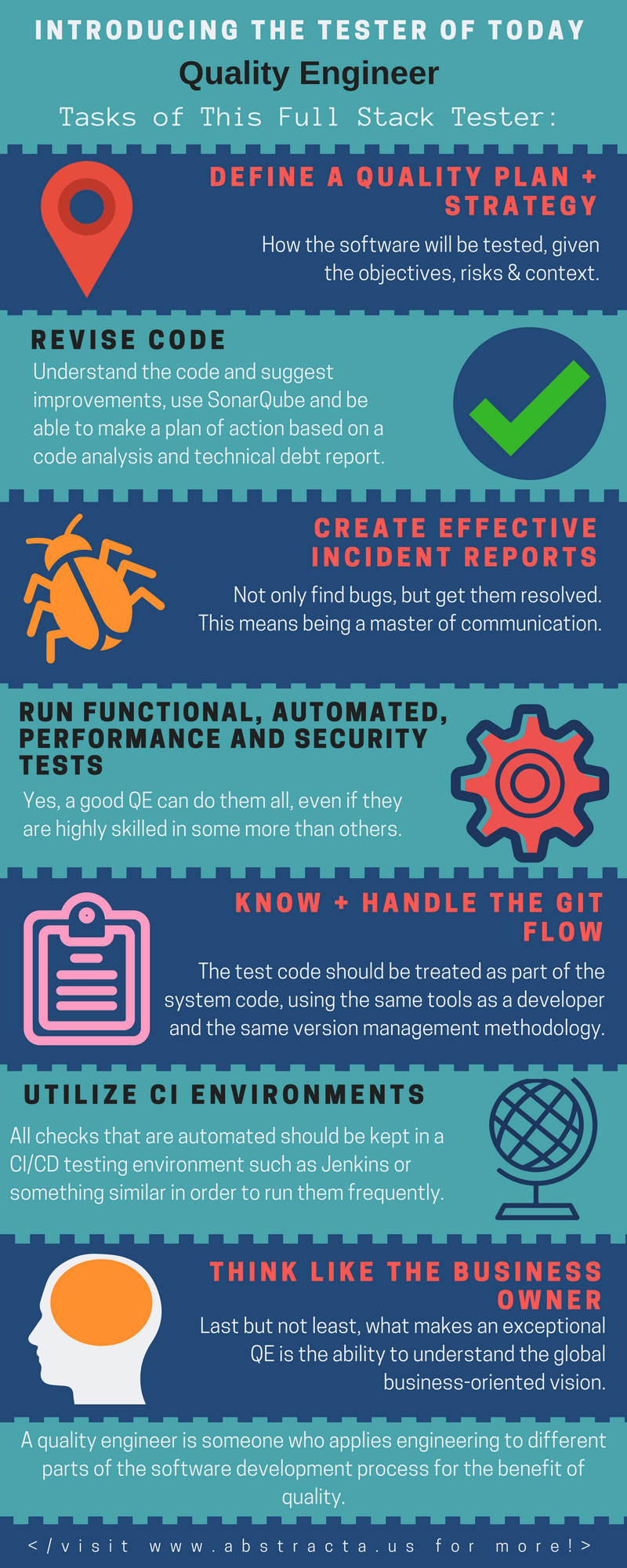 infographic software testing