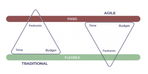 agile vs waterfall planning