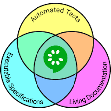 cucumber venn diagram