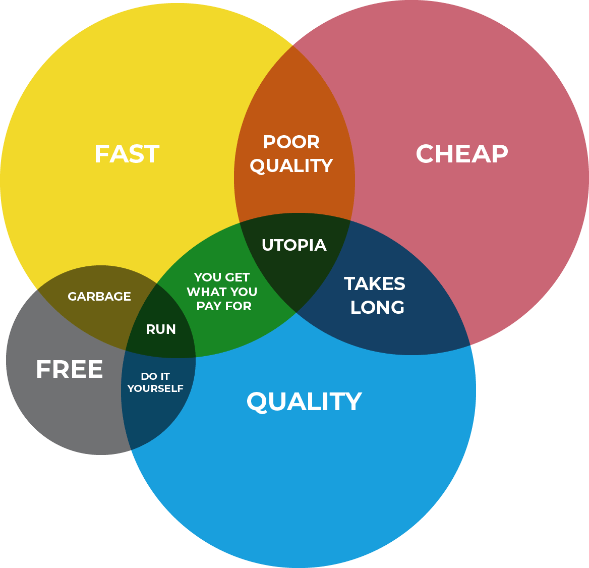 The #1 Reason Why Agile Transformations Fail | Abstracta