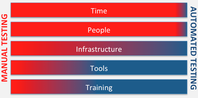 manual vs automated testing