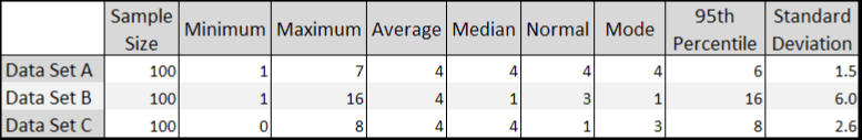 Performance testing data chart