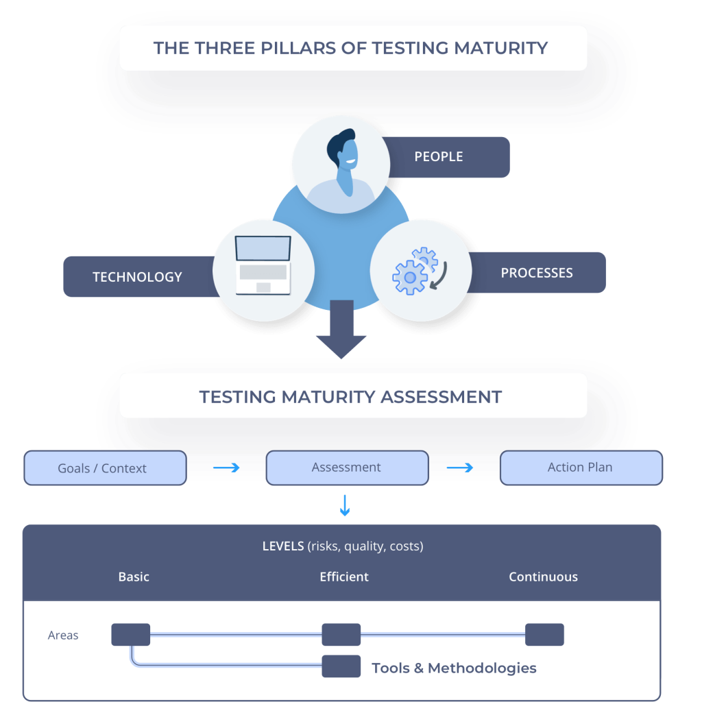 artificial-intelligence-in-software-testing