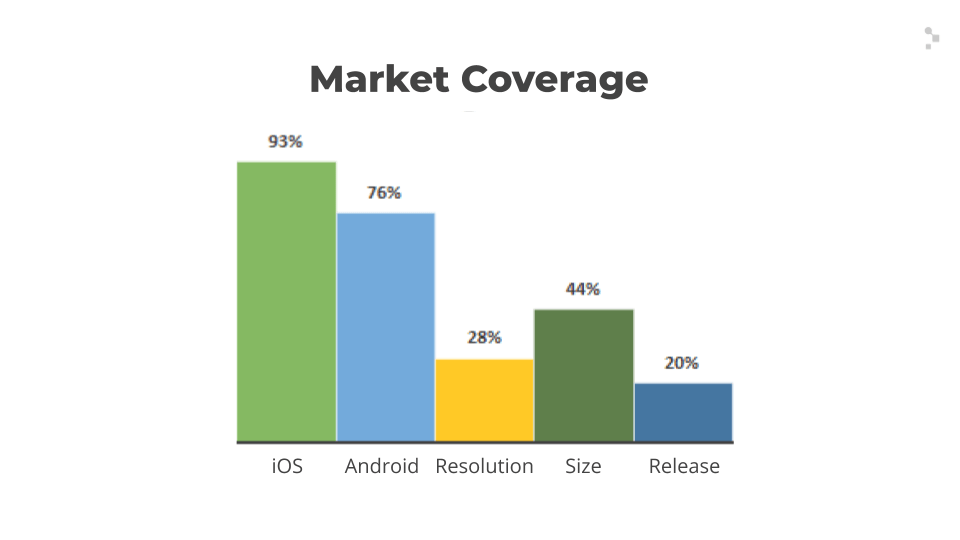 market coverage graph
