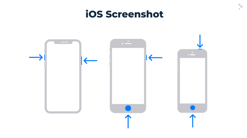 diagram of how to take screenshot on iOS