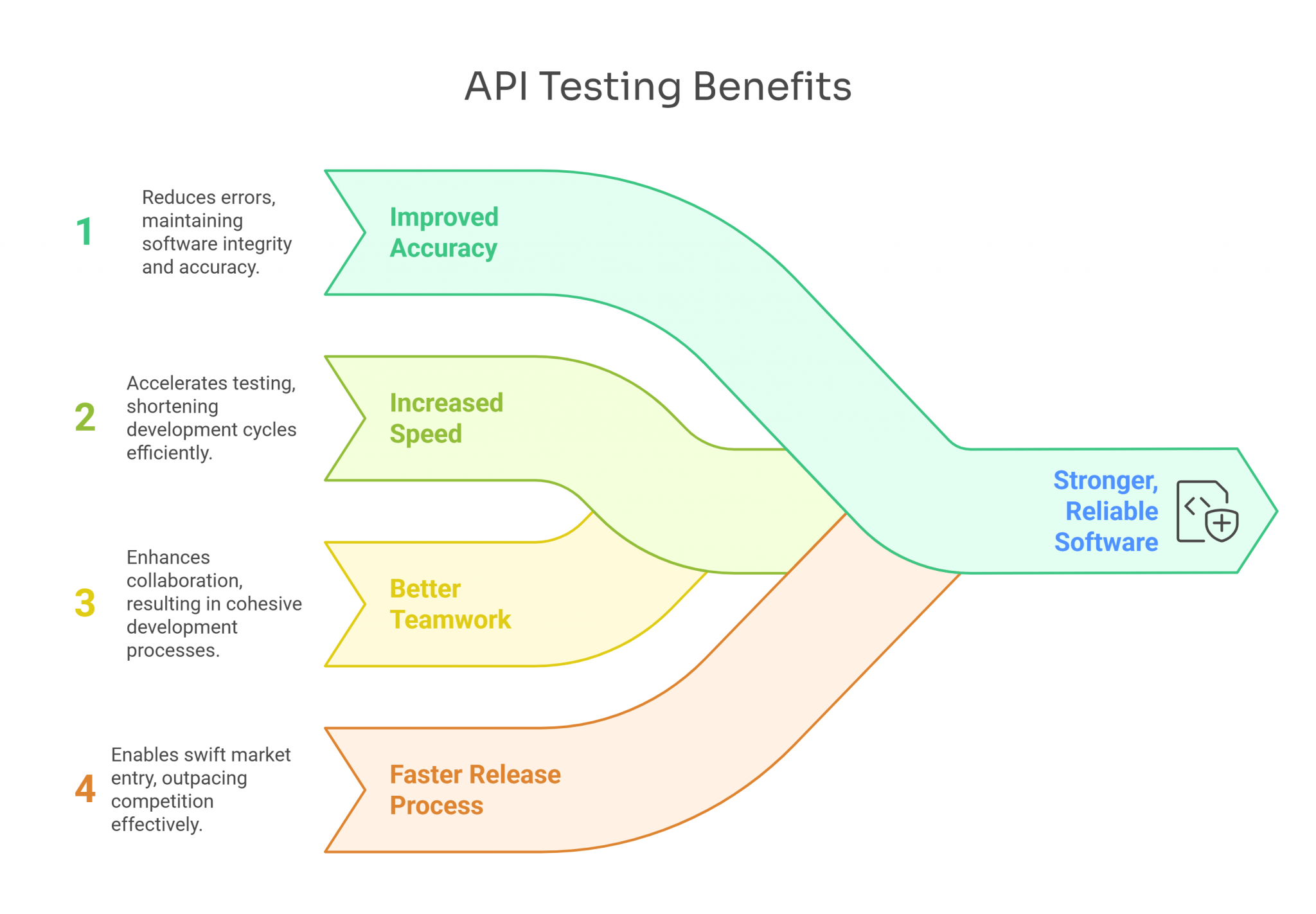 Best API Testing Tools 2025: Features, Pricing & Use Cases | Abstracta