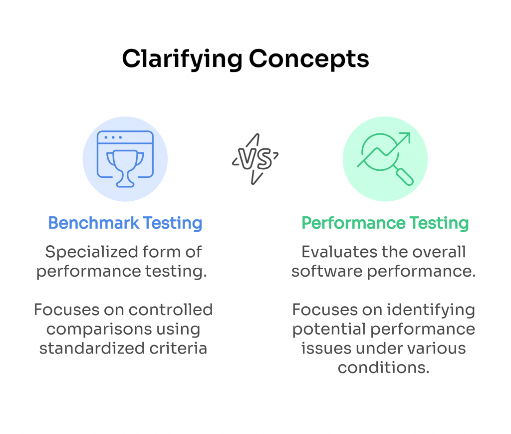 Infographic comparing Benchmark Testing and Performance Testing. Content matches the explanatory text in the article below.