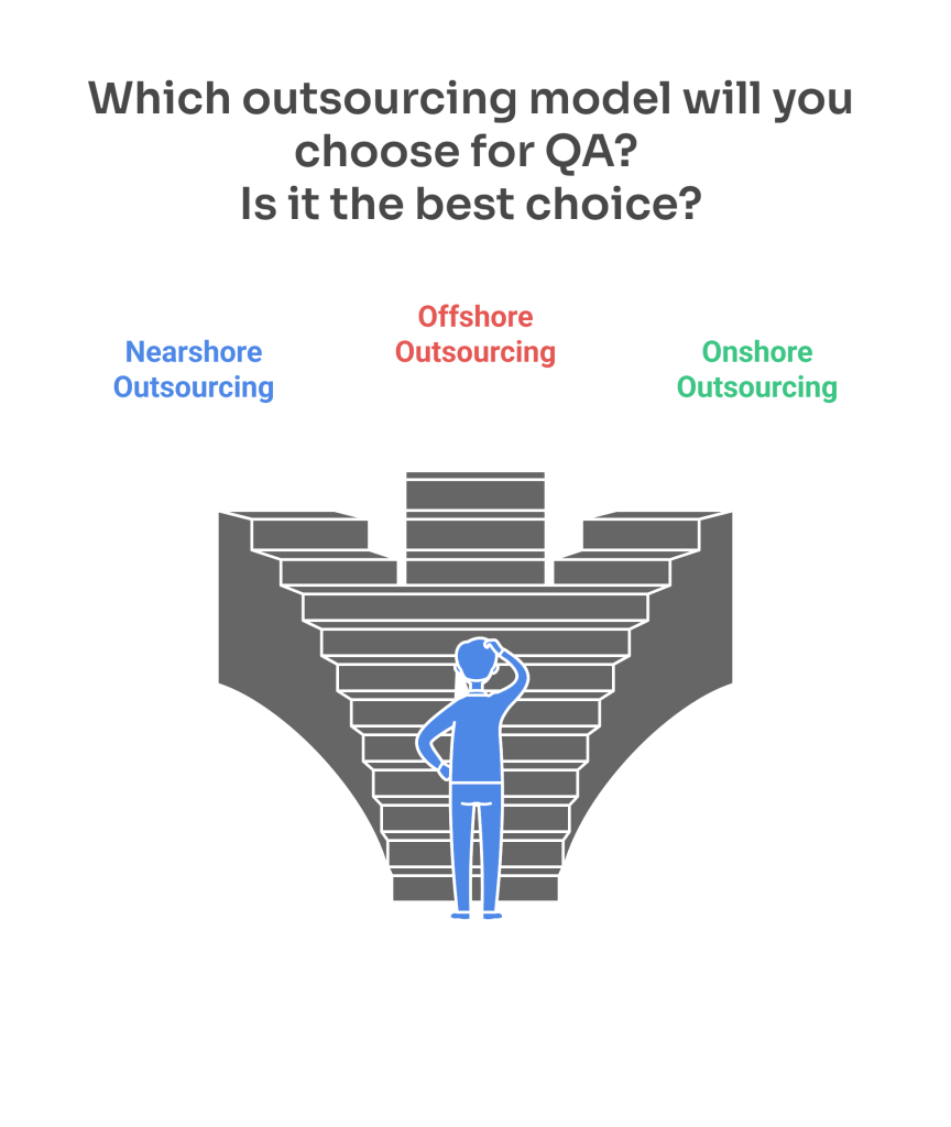 Illustration of a person standing at a three-way staircase, representing a decision between Nearshore, Offshore, and Onshore QA outsourcing models. The text above asks: “Which outsourcing model will you choose for QA? Is it the best choice?